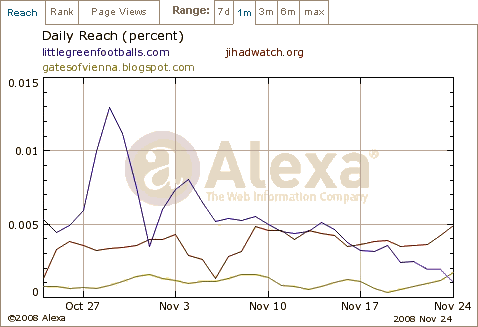 Alexa graph