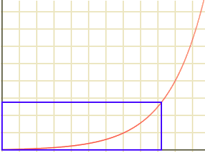An exponential curve